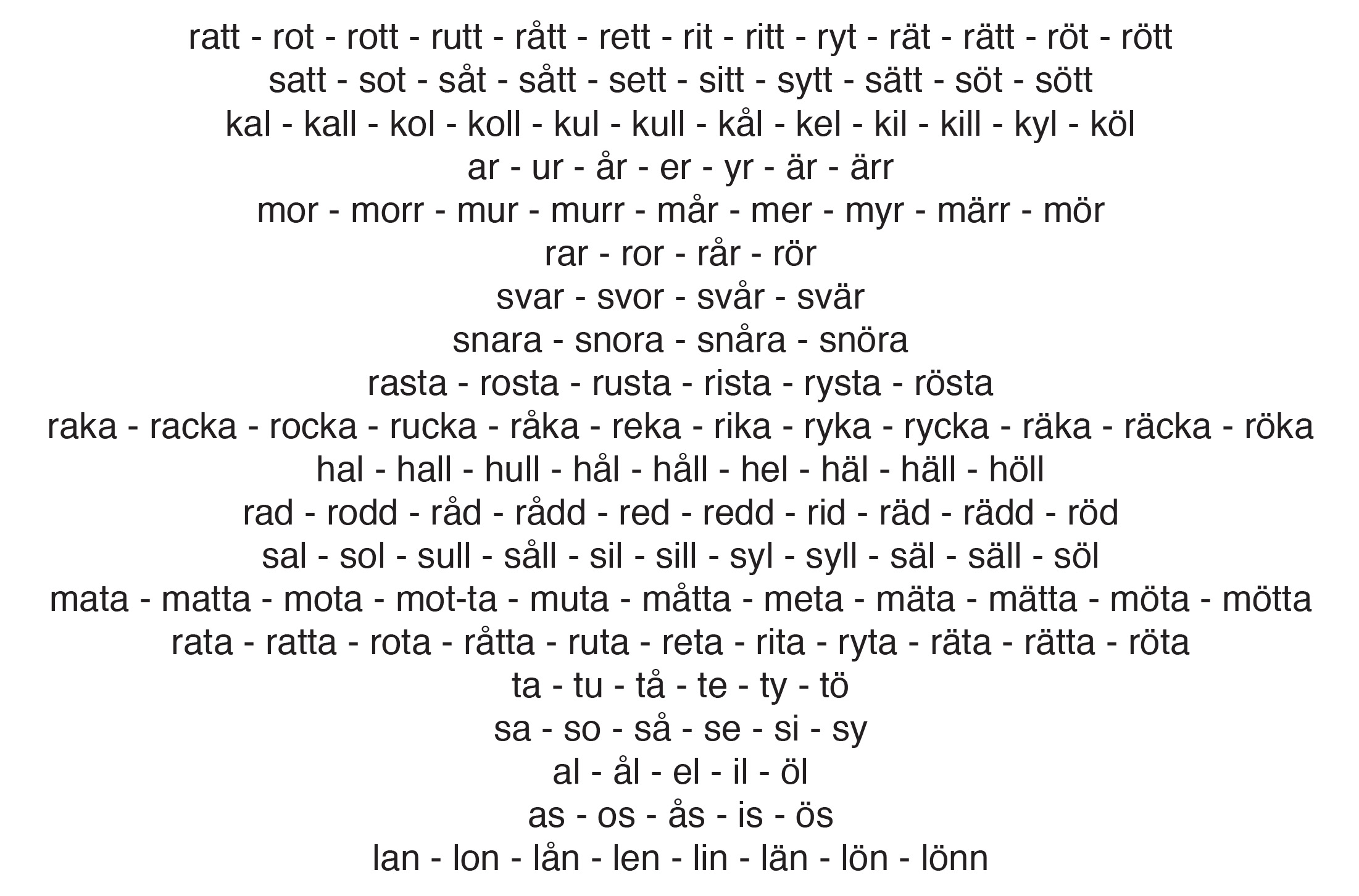 Do the dots and rings above Swedish letters matter? ÅÄÖ Defined